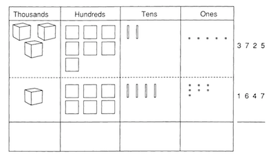 How to Use Base Ten Blocks